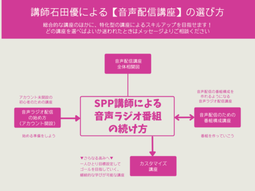 音声講座の選び方
