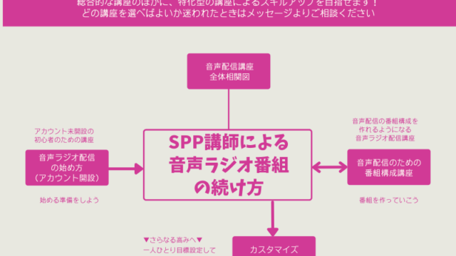 音声講座の選び方