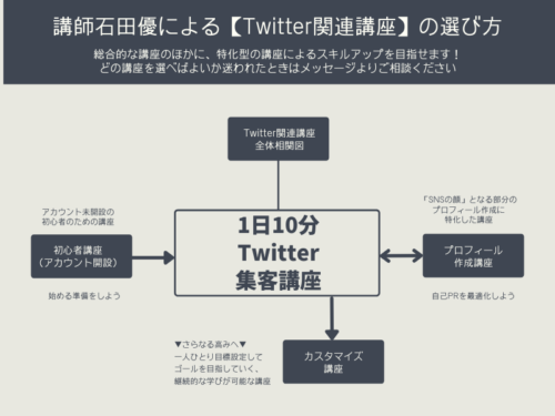 Twitter講座の選び方