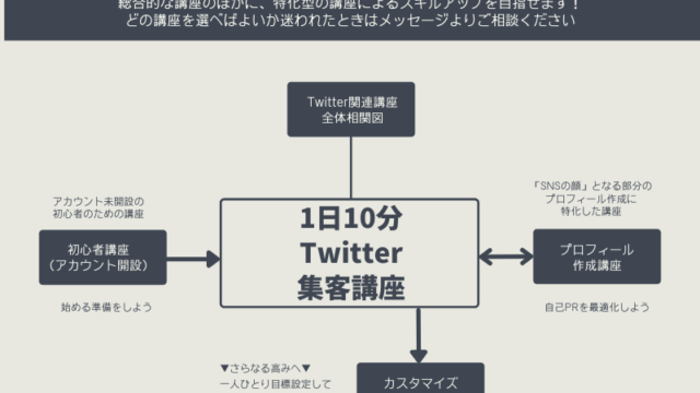 Twitter講座の選び方